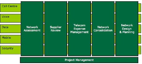 Services Diagram